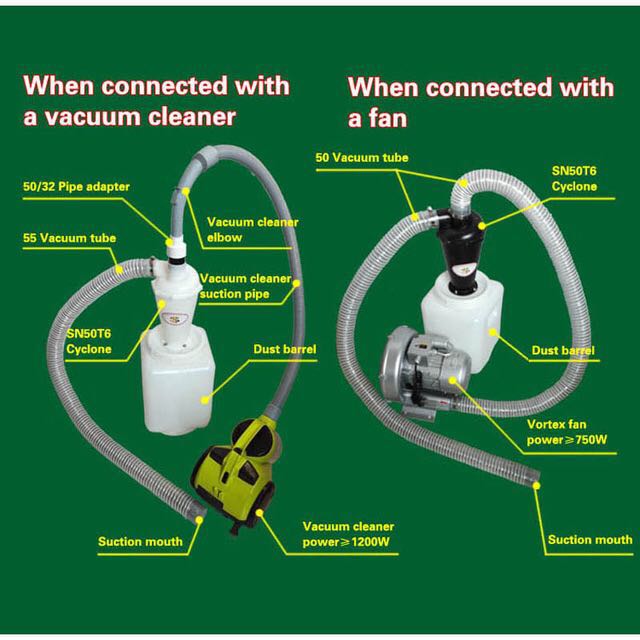 SN50T6 Industrial Cyclone Dust - Vacuum Woodworking 评论和价格